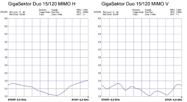 CyberBajt GigaSekt Duo 15