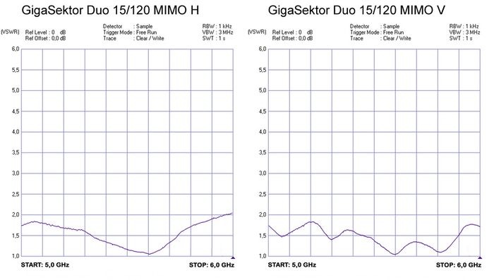 CyberBajt GigaSekt Duo 15