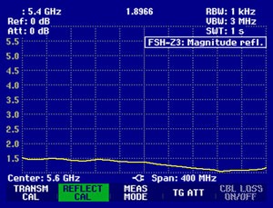 VSWR Cyberbajt Gigasektor 15dBi 5GHz