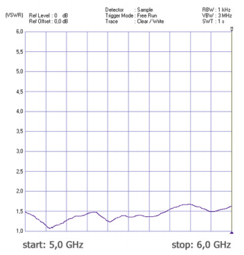 VSWR GrandEter 11 V 5GHz Omni Directional antenna