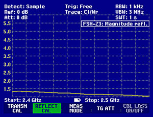 VSWR Cyberbajt LineEter 16dBi 2,4GHz