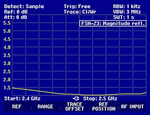 VSWR Cyberbajt ProEter 10dBi 2.4GHz