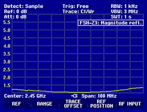 VSWR Cyberbajt V-LineSektor 13dBi 2.4GHz