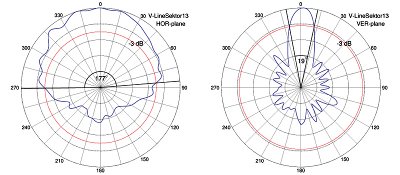 Cyberbajt V-LineSektor 13dBi 2.4GHz