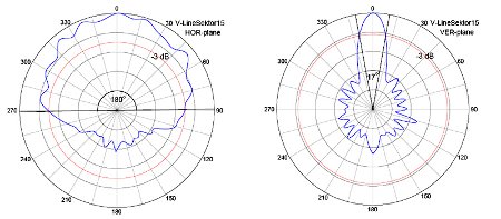 Cyberbajt V-LineSektor 13dBi 2.4GHz