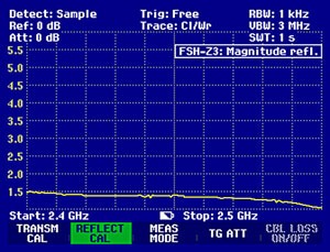 VSWR Cyberbajt V-LineSektor 17dBi 2.4GHz