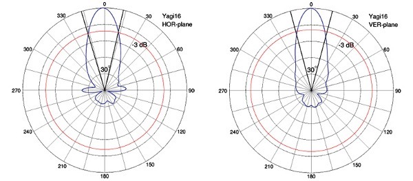 CyberBajt Yagi 16dBi 10m RP-SMA