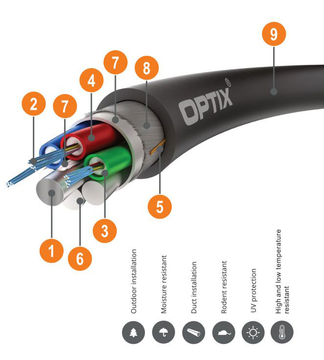 OPTIX Cable DUCT Z-XOTKtsdDb 3.0kN