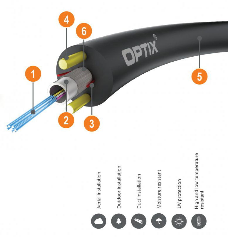 OPTIX Cable GLASS Z-XOTKtcdDb 1.0kN, 2-24J (up to 40m SPAN – NESC Heavy)