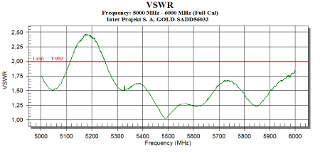 VSWR Gold WiFi SADD56024-DP