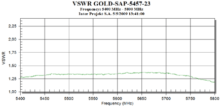 VSWR Gold WiFi SAP-5457-23  