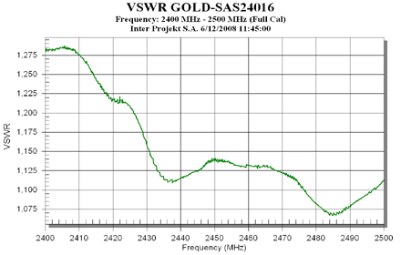 Gold WiFi SAS24016