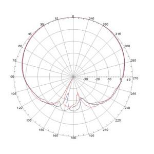 Gold WiFi SAS24016