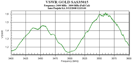 Gold WiFi SAS35015