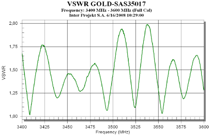 VSWR Gold WiFi SAS35017