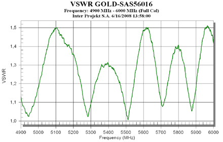 VSWR Sunparl SAS56016