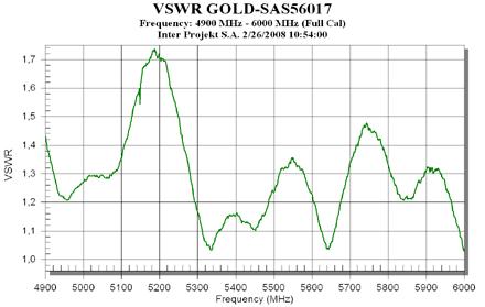 VSWR Sunparl SAS56017