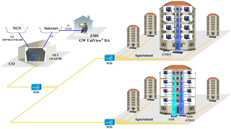 GT815 application example