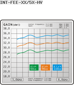 Interline parabolic dish 5GHz