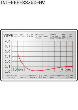 Oświetlacz czaszy parabolicznej 5GHz