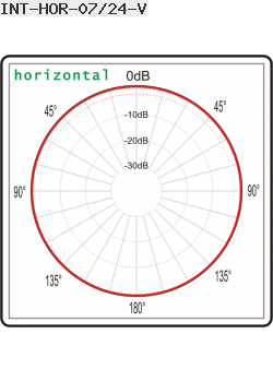 Interline Omnidirectional Antenna 2.4GHz 7dBi