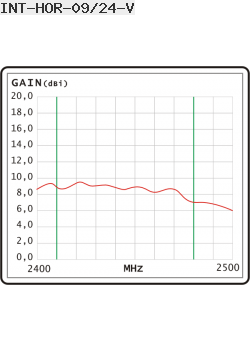 Interline Omnidirectional Antenna 2.4GHz 9dBi