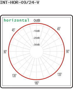 Interline Omnidirectional Antenna 2.4GHz 9dBi