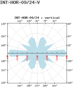 Antena Dookólna Interline 2,4GHz 9dBi