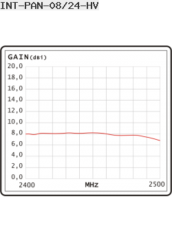 Antena Dookólna Interline 5GHz 12dBi