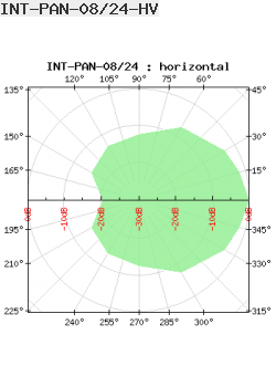 Antena Dookólna Interline 5GHz 12dBi