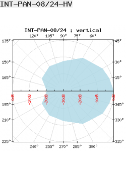 Antena Panelowa Interline 2,4GHz 8dBi