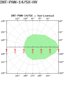 Interline Panel Antenna 5GHz 14dBi