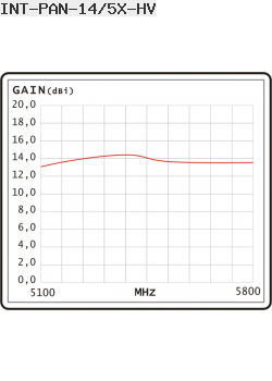 Antena Panelowa Interline 5GHz 14dBi