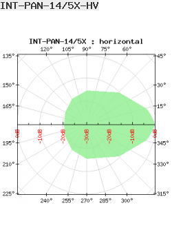 Interline Panel Antenna 5GHz 14dBi