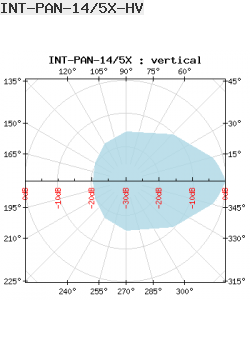 Antena Panelowa Interline 5GHz 14dBi