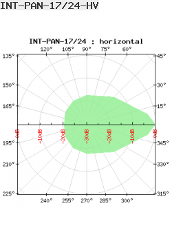 Antena Dookólna Interline 5GHz 12dBi