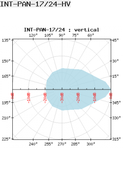 Antena Panelowa Interline 2,4GHz 17dBi