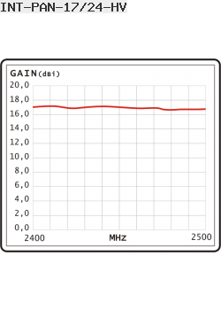 Antena Panelowa Interline 2,4GHz 17dBi