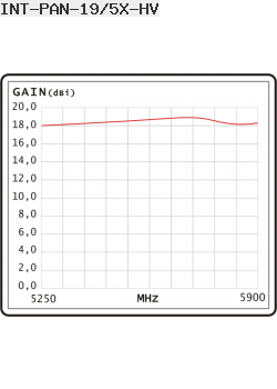 Interline Panel Antenna 5GHz 19dBi