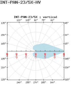 Antena Panelowa Interline 5GHz 23dBi