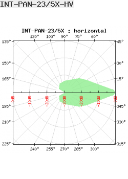 Interline Panel Antenna 5GHz 23dBi