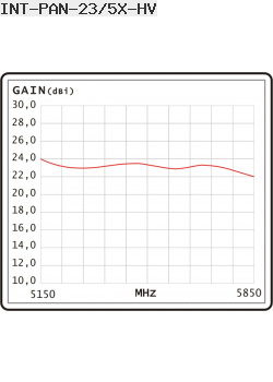 Antena Panelowa Interline 5GHz 23dBi