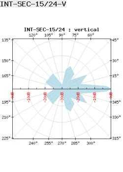 Antena Sektorowa Interline 2.4GHz 15dBi