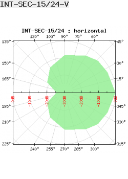 Antena Sektorowa Interline 2.4GHz 15dBi