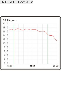 Antena Sektorowa Interline 2.4GHz 17dBi