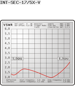 VSWR Interline sector antenna 5GHz 17dBi