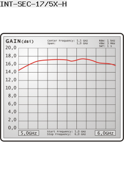 Antena Sektorowa Interline 5GHz 17dBi