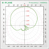 Antena Sektorowa Interline 5GHz 17dBi