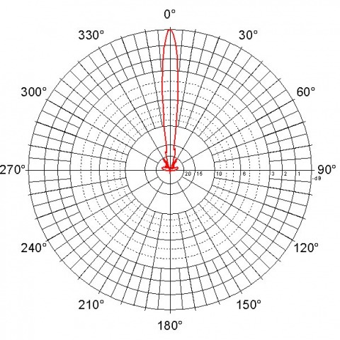 Antena Paraboliczna Jirous JRC-24 MIMO charakterystyka promieniowania pionowa