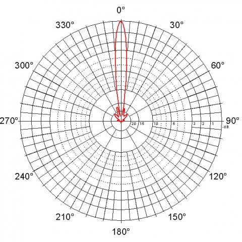 Antena Paraboliczna Jirous JRC-24 MIMO charakterystyka promieniowania pozioma